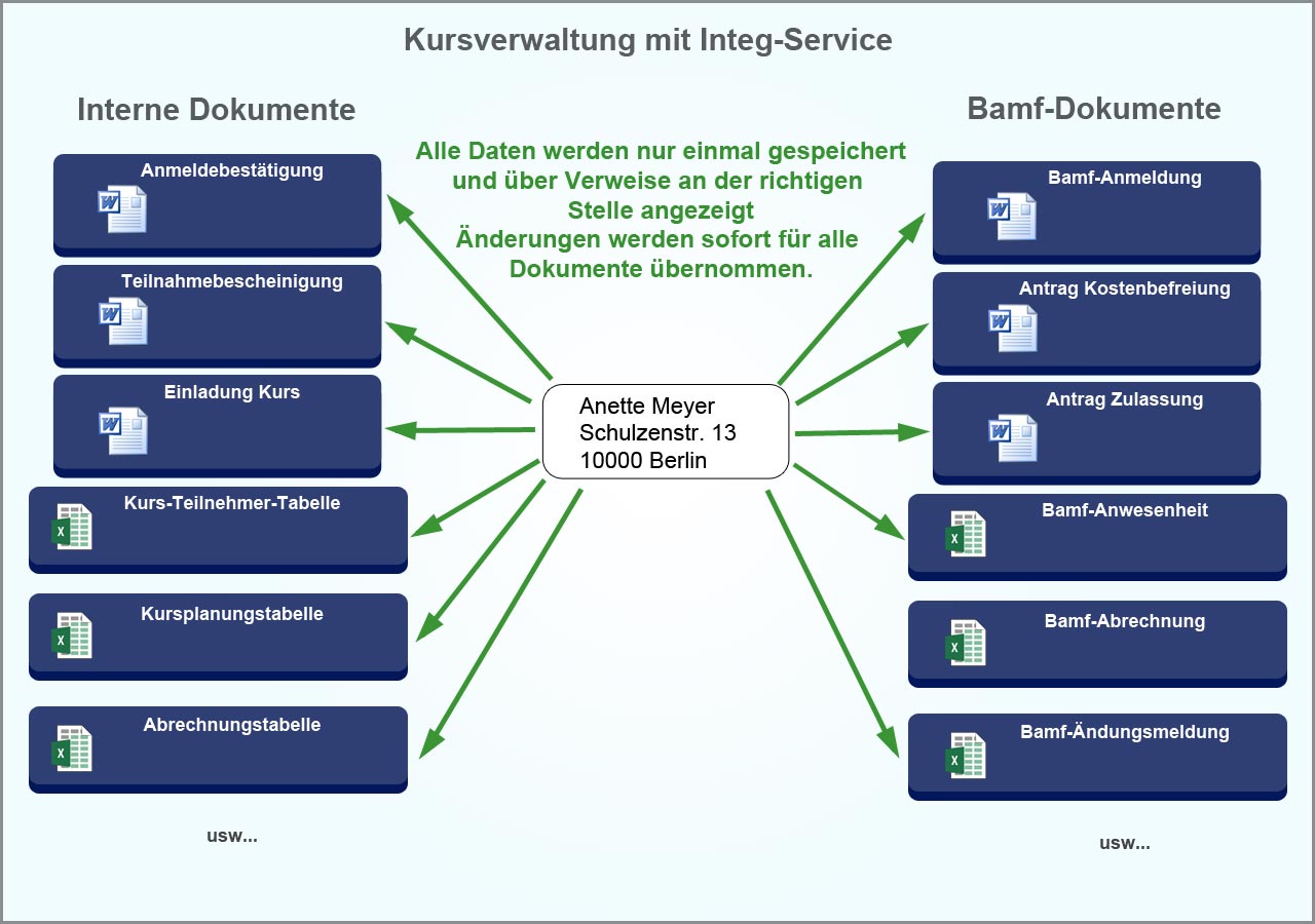 datenverwaltung_integ2